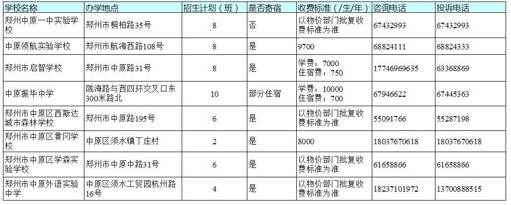 官宣！今天，郑州市区所有民办初中学校同步宣布招生计划！