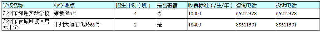 官宣！今天，郑州市区所有民办初中学校同步宣布招生计划！