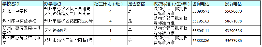 官宣！今天，郑州市区所有民办初中学校同步宣布招生计划！