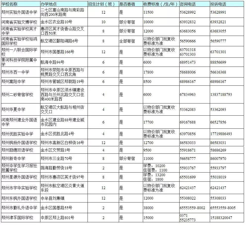 官宣！今天，郑州市区所有民办初中学校同步宣布招生计划！