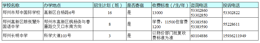 官宣！今天，郑州市区所有民办初中学校同步宣布招生计划！