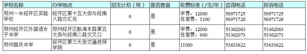 官宣！今天，郑州市区所有民办初中学校同步宣布招生计划！