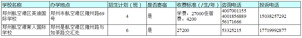 官宣！今天，郑州市区所有民办初中学校同步宣布招生计划！