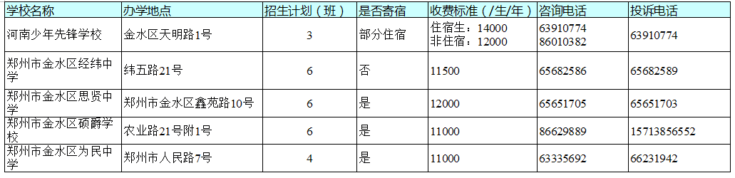 官宣！今天，郑州市区所有民办初中学校同步宣布招生计划！