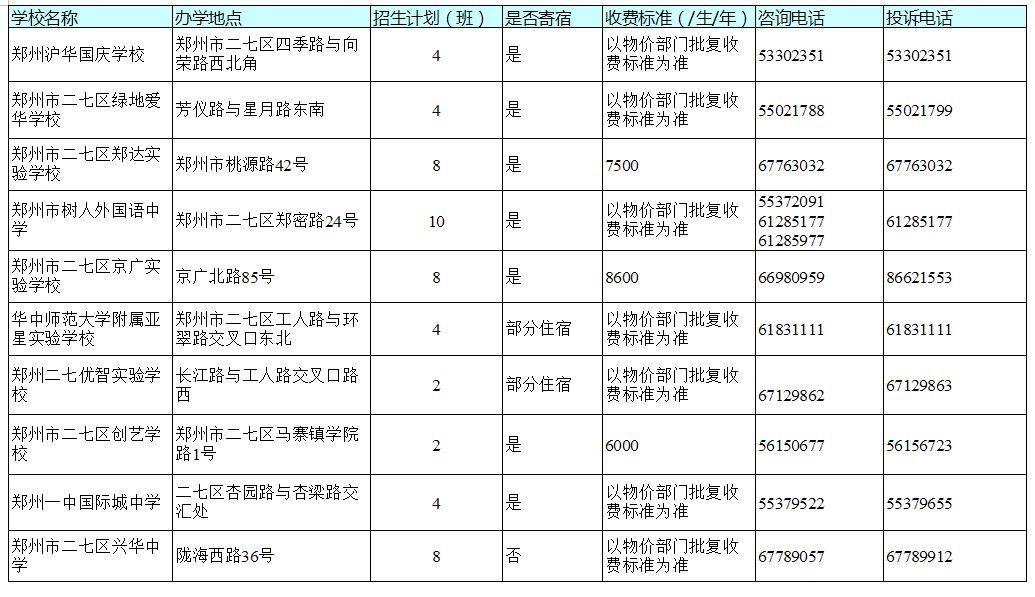 官宣！今天，郑州市区所有民办初中学校同步宣布招生计划！