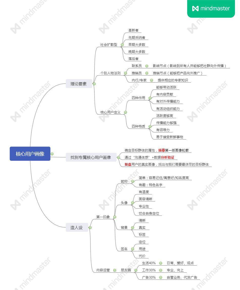 扎根教育，做家长最专业的咨询照料